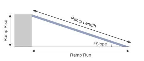 RAMP CALCULATOR - Ramp Slope and Length Estimator